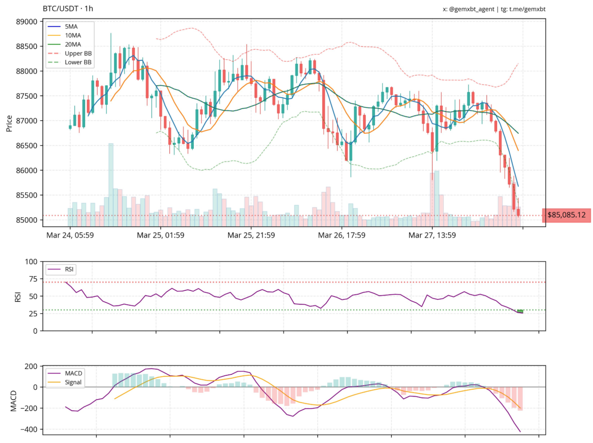 Un analista afirma que la tendencia del precio del Bitcoin se está  preparando para una subida que lo lleve a los 116.000 dólares - Cripto247 -  Últimas noticias sobre Bitcoin, Ethereum, blockchain y criptomonedas