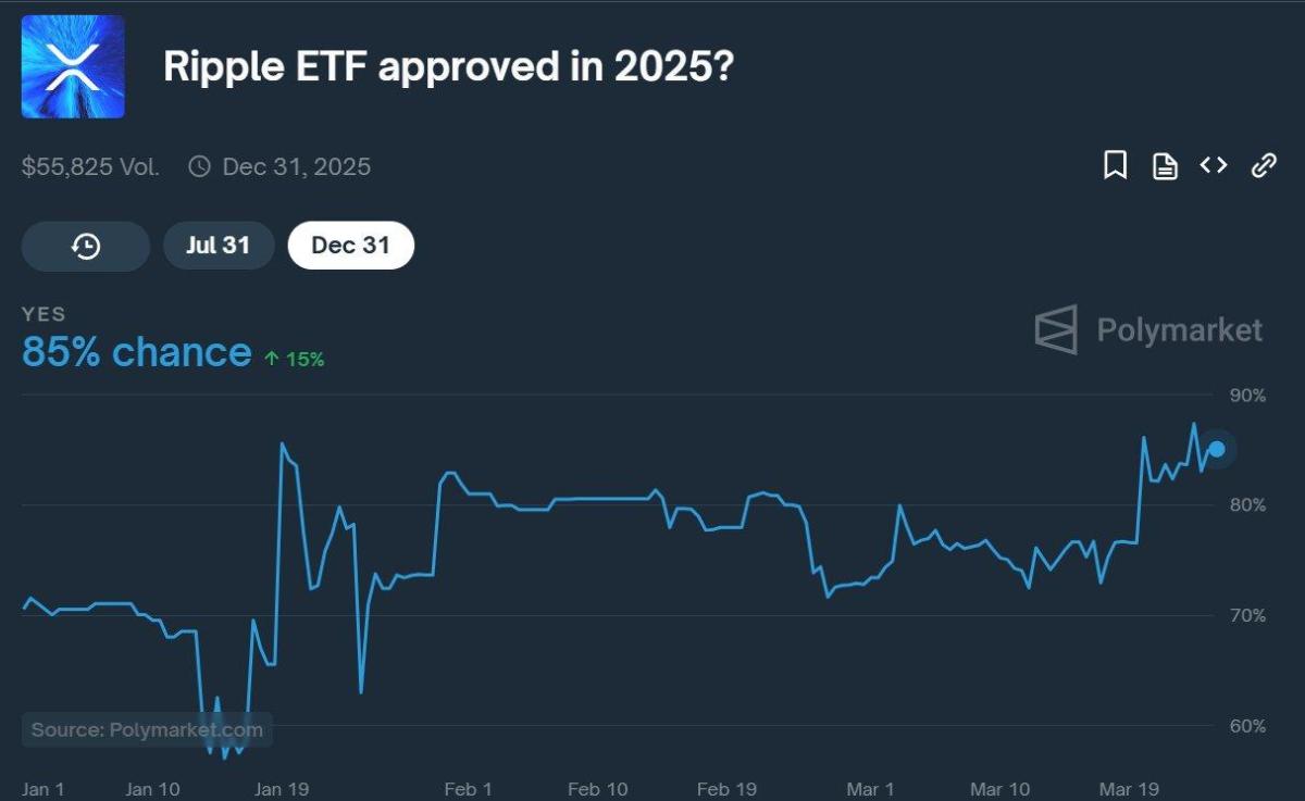 Un ETF de XRP en 2025? Aquí está por qué las apuestas explotan - Cripto247  - Últimas noticias sobre Bitcoin, Ethereum, blockchain y criptomonedas