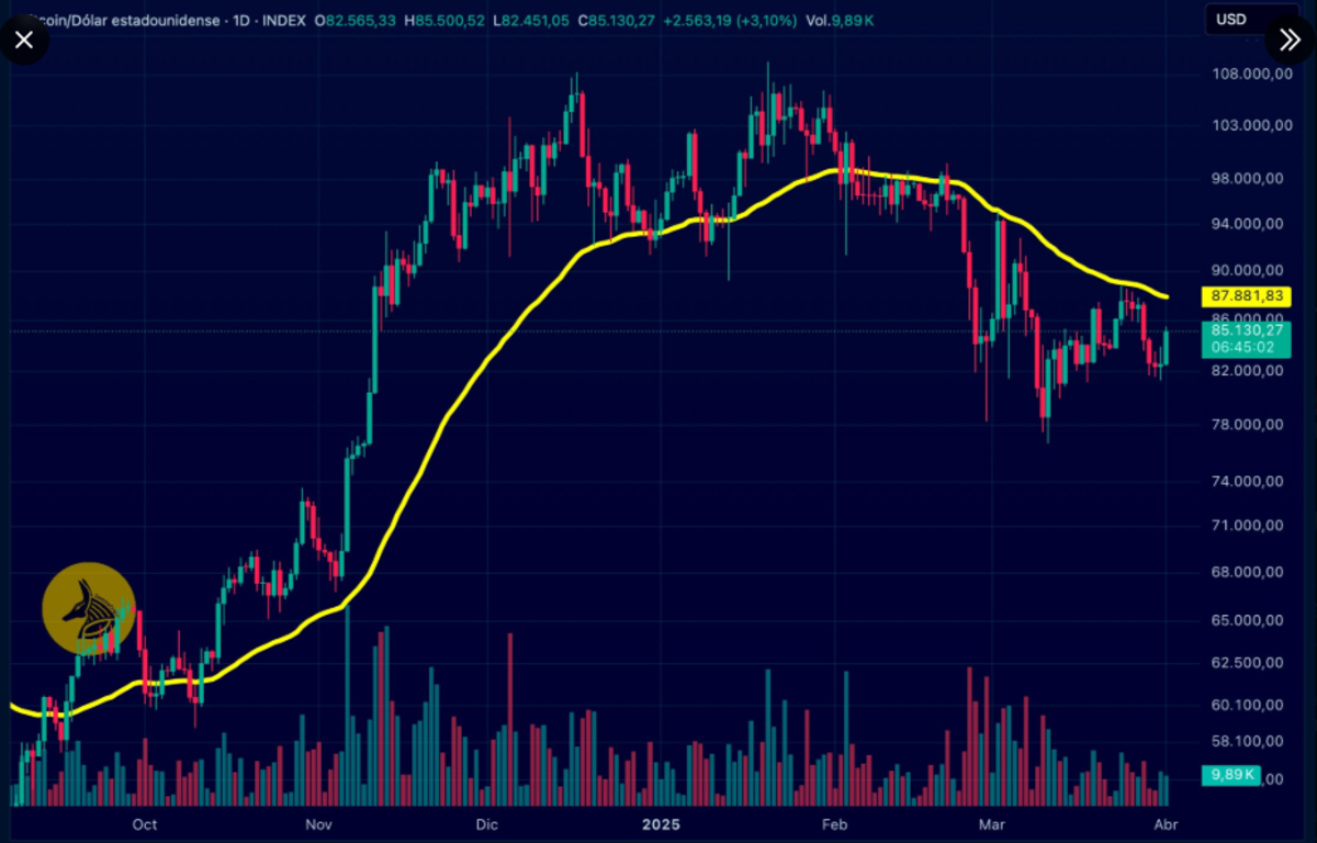 El precio de bitcoin: frente a una barrera técnica y las decisiones de la  FED - Cripto247 - Últimas noticias sobre Bitcoin, Ethereum, blockchain y  criptomonedas