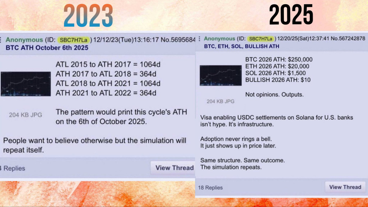 Trader que predijo el último récord de Bitcoin proyectó un nuevo ATH para  2026 - Cripto247 - Últimas noticias sobre Bitcoin, Ethereum, blockchain y  criptomonedas